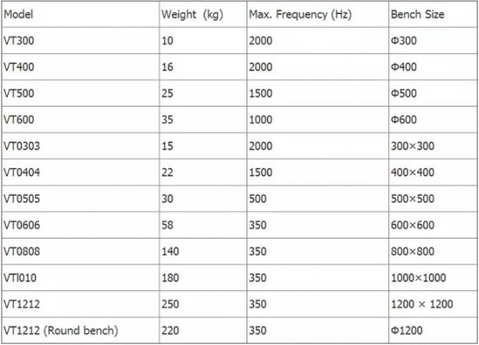 Padrões 300kg de ISTA 1A, de IEC e de GJB 150,25. F Shaker Table Vibration Testing Machine para o laboratório 0